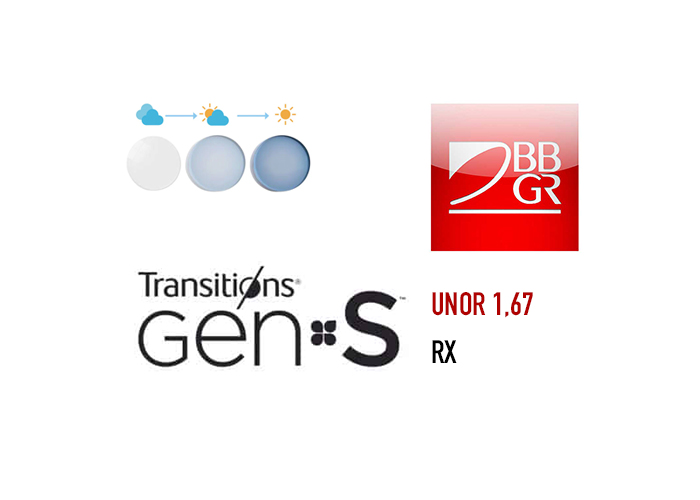 Фотохромные линзы для очков BBGR UNOR 1,67 Transitions® GEN S™ RX